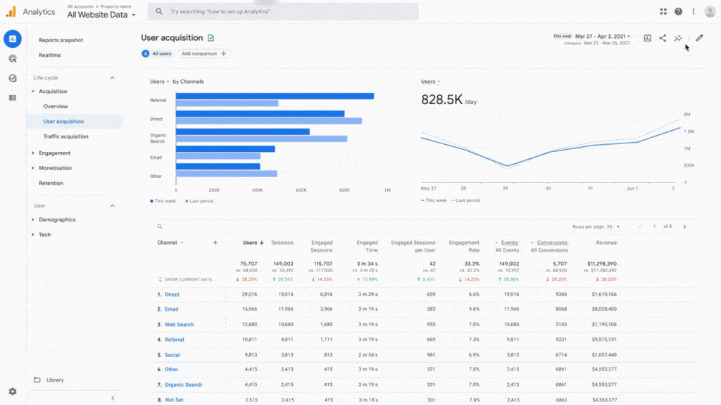 google-analytics-4