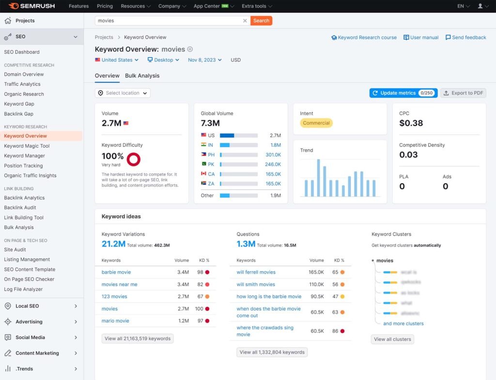 semrush-keyword-overview-icon